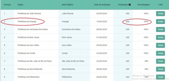 Imagem de destaque