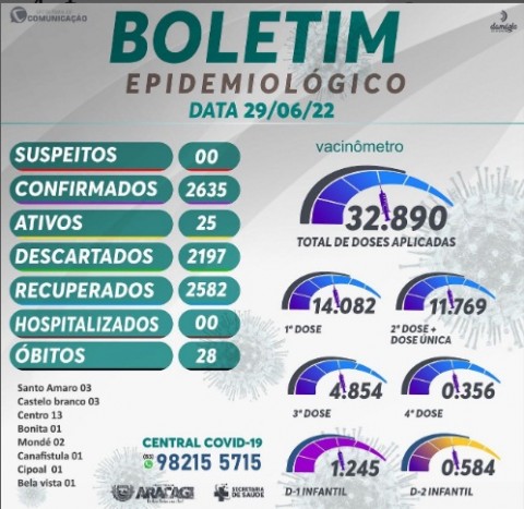 Imagem de destaque