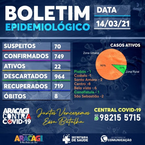 Imagem de destaque