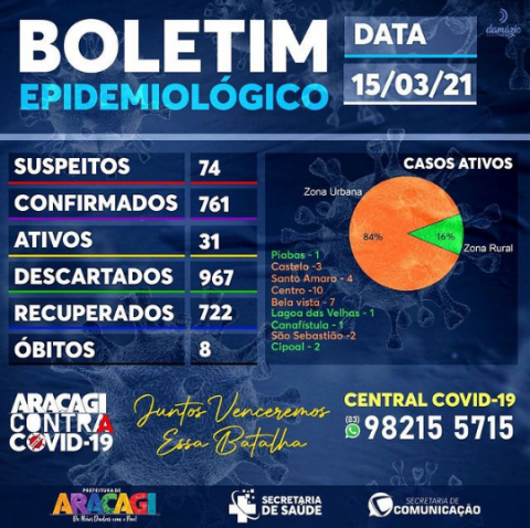 Imagem de destaque