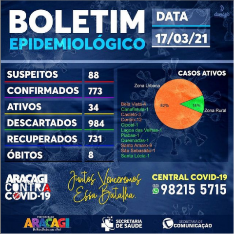 Imagem de destaque