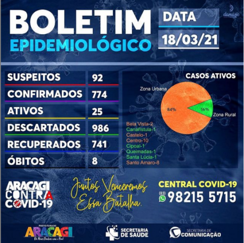 Imagem de destaque
