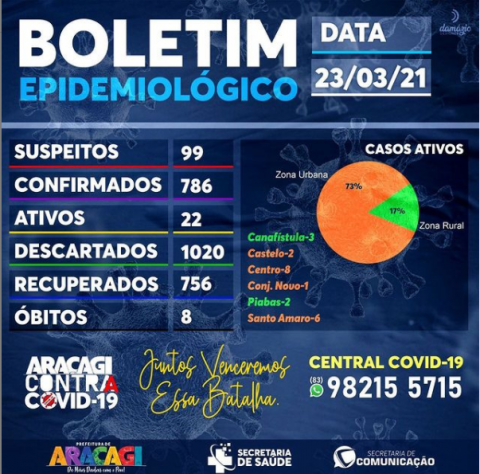 Imagem de destaque
