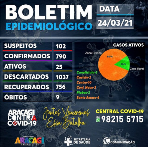 Imagem de destaque