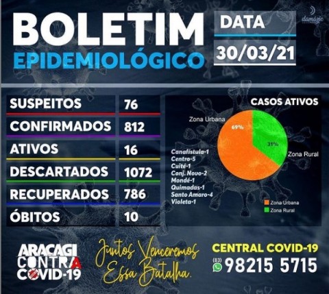 Imagem de destaque