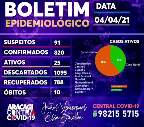 Imagem de destaque