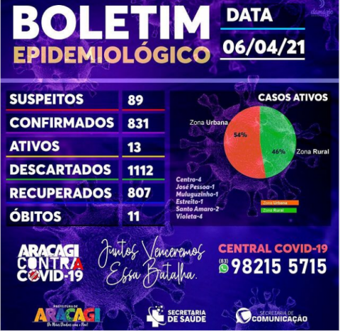 Imagem de destaque
