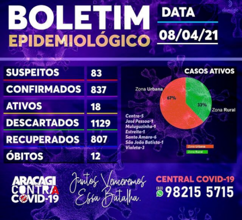 Imagem de destaque