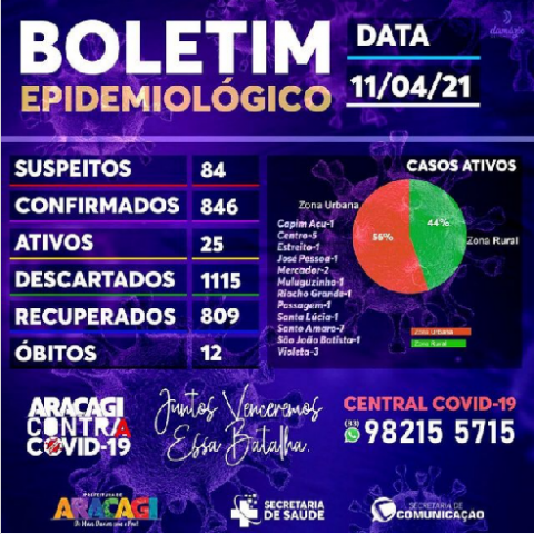 Imagem de destaque