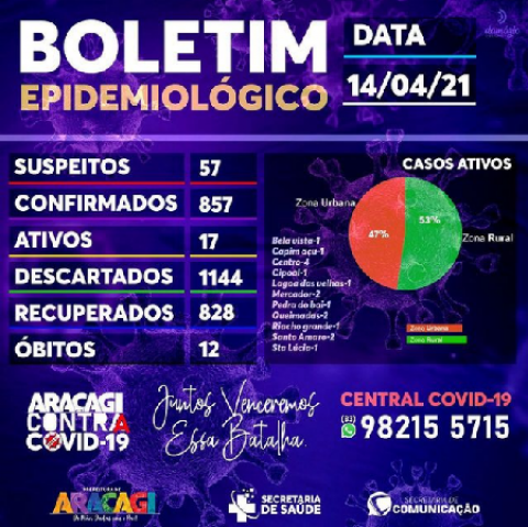 Imagem de destaque