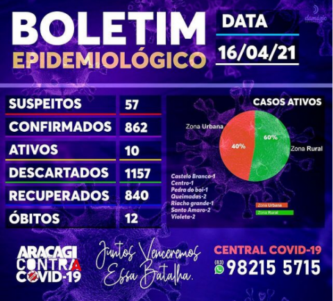 Imagem de destaque
