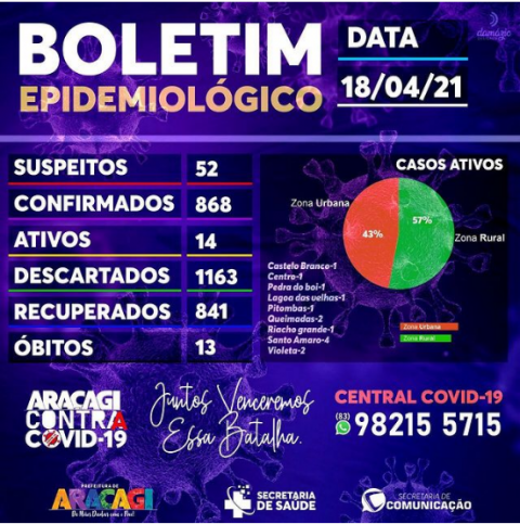 Imagem de destaque
