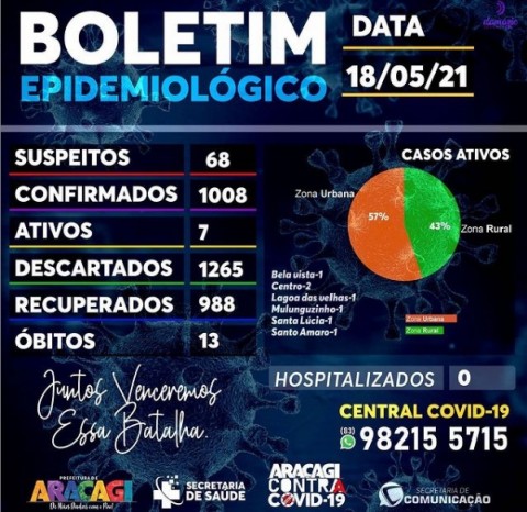 Imagem de destaque