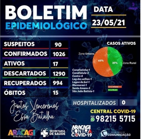 Imagem de destaque