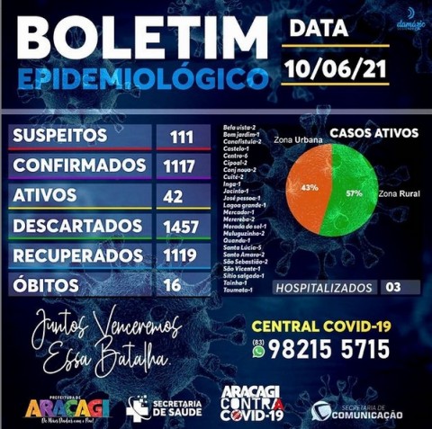 Imagem de destaque
