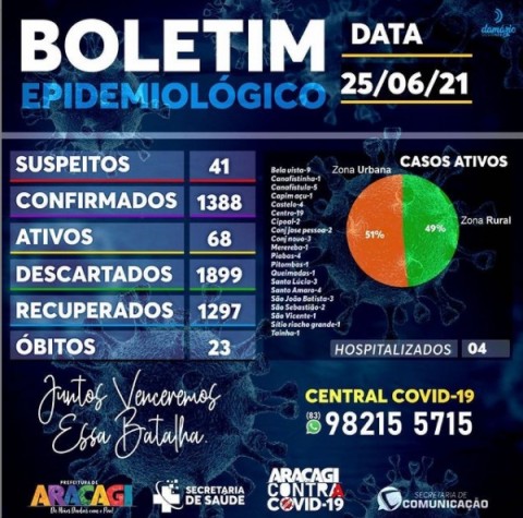 Imagem de destaque