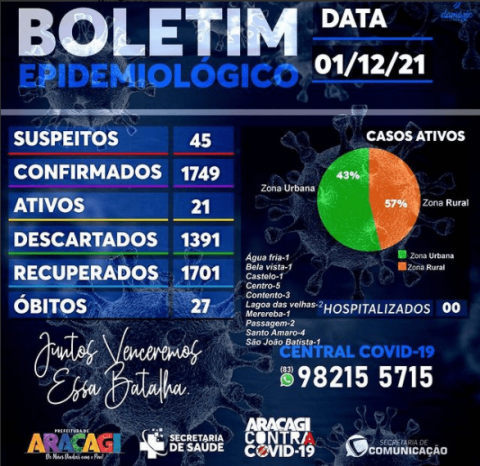 Imagem de destaque
