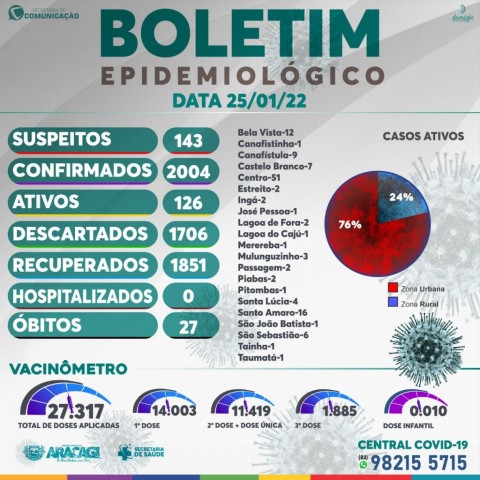 Imagem de destaque