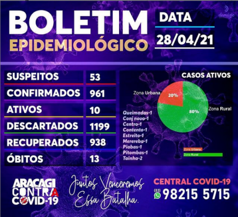 Imagem de destaque