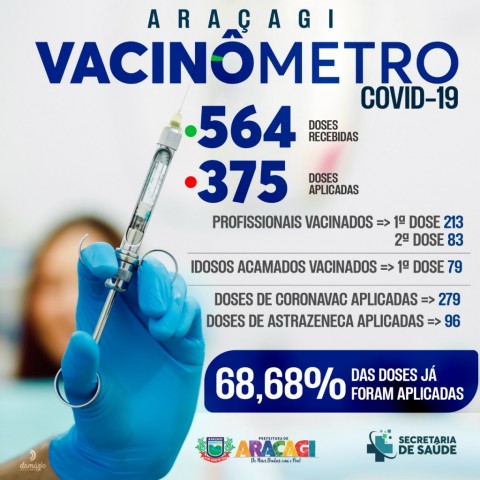 Imagem de destaque