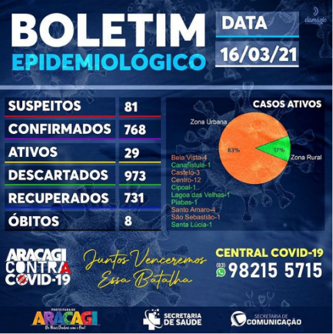 Imagem de destaque